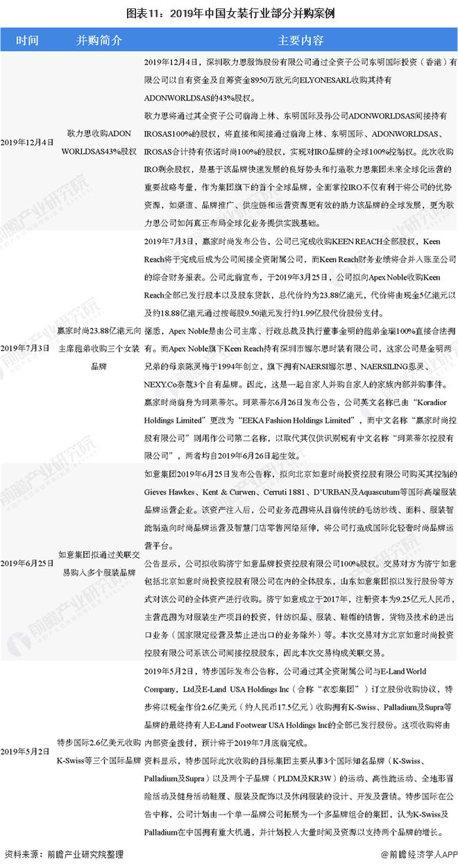 k1体育appk1体育预见2020：《年中国女装产业全景图谱》（附市场规模、竞争格局、并购现状、发展前景）(图11)