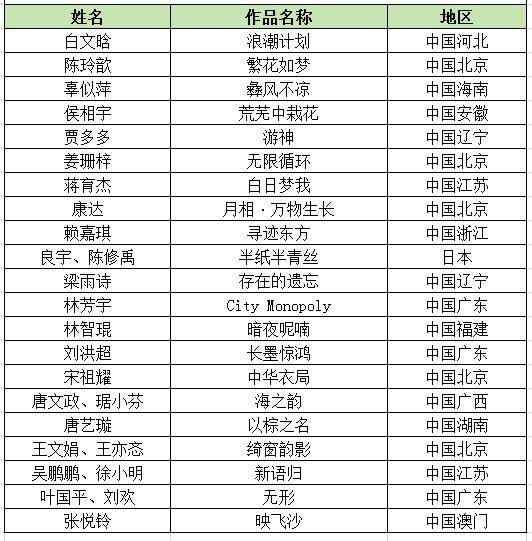 k1体育平台k1体育app第十三届“大浪杯”中国女装设计大赛初评放榜(图3)